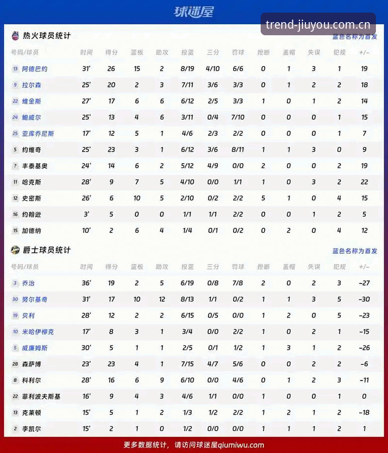 资深用户分享字母哥转会热火的实战分析：玩转新鲜现场v6.0更新内容带你追踪NBA大事件